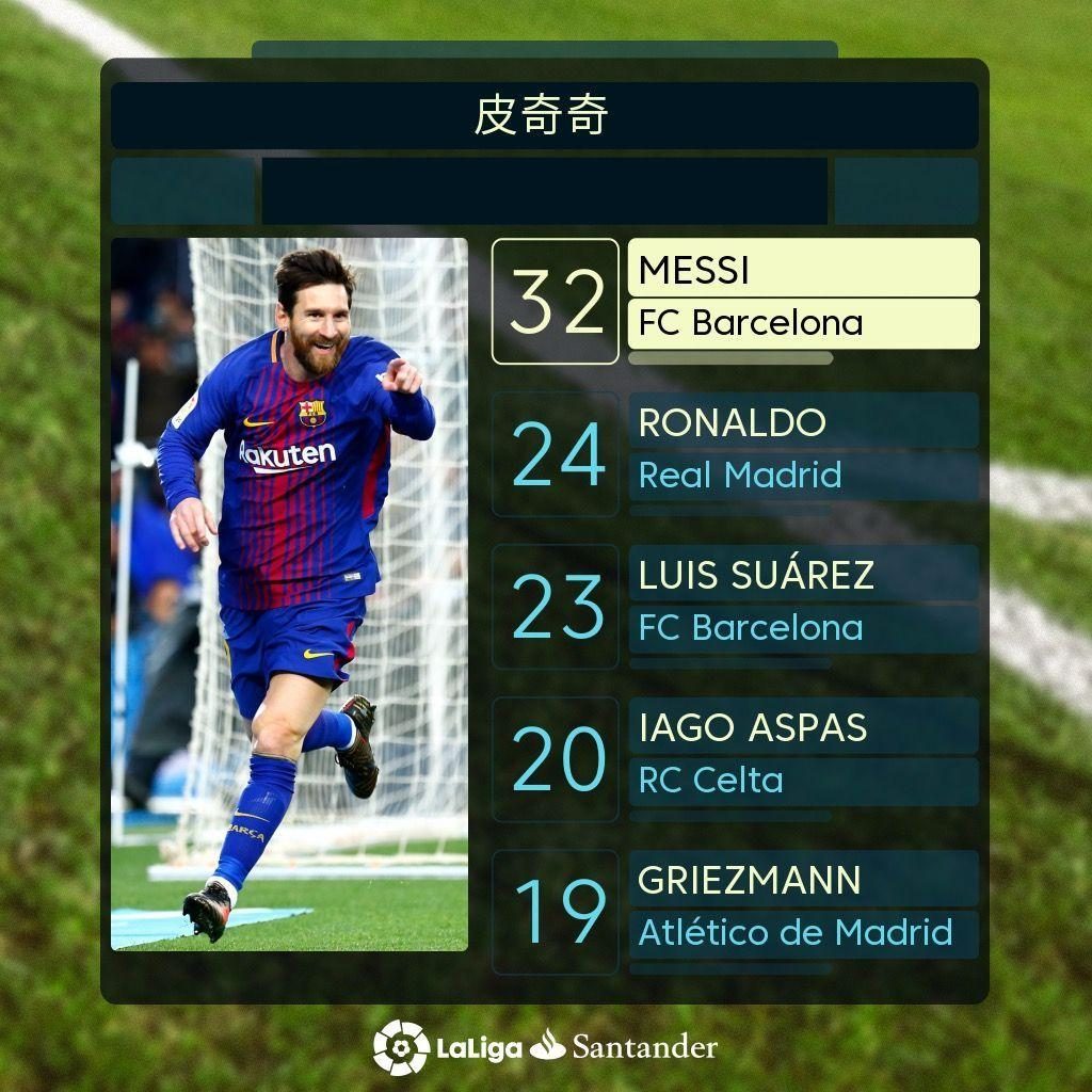 榜第三的位